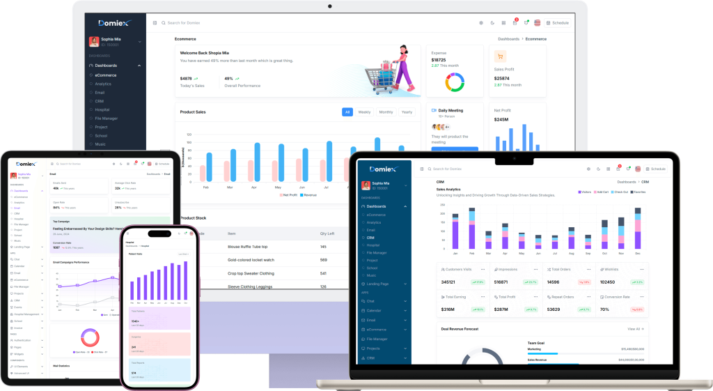 Campaign performance dashboard on desktop, laptop and mobile