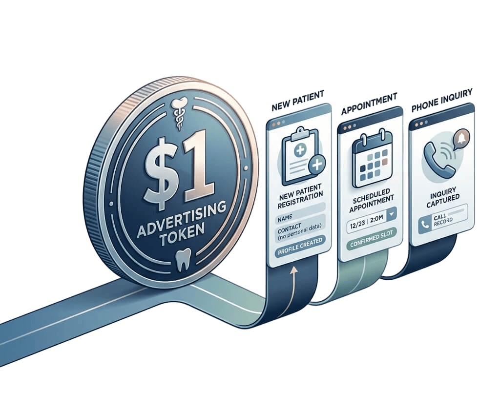Make Every Ad Dollar Count With Dentist Google Ads Management