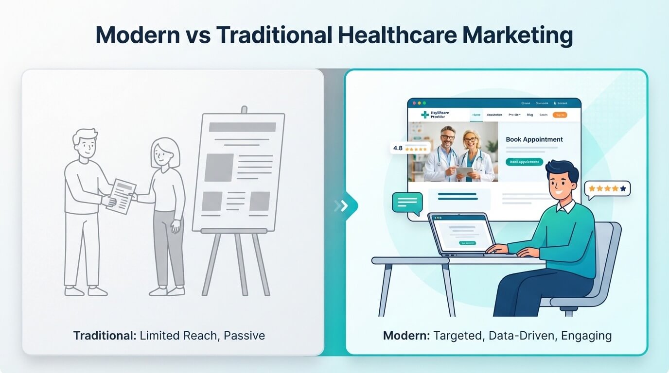 Modern Healthcare Marketing vs Traditional Healthcare Marketing