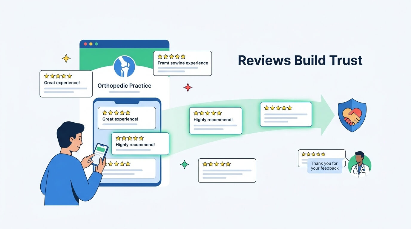 Patient Reviews and Reputation Management